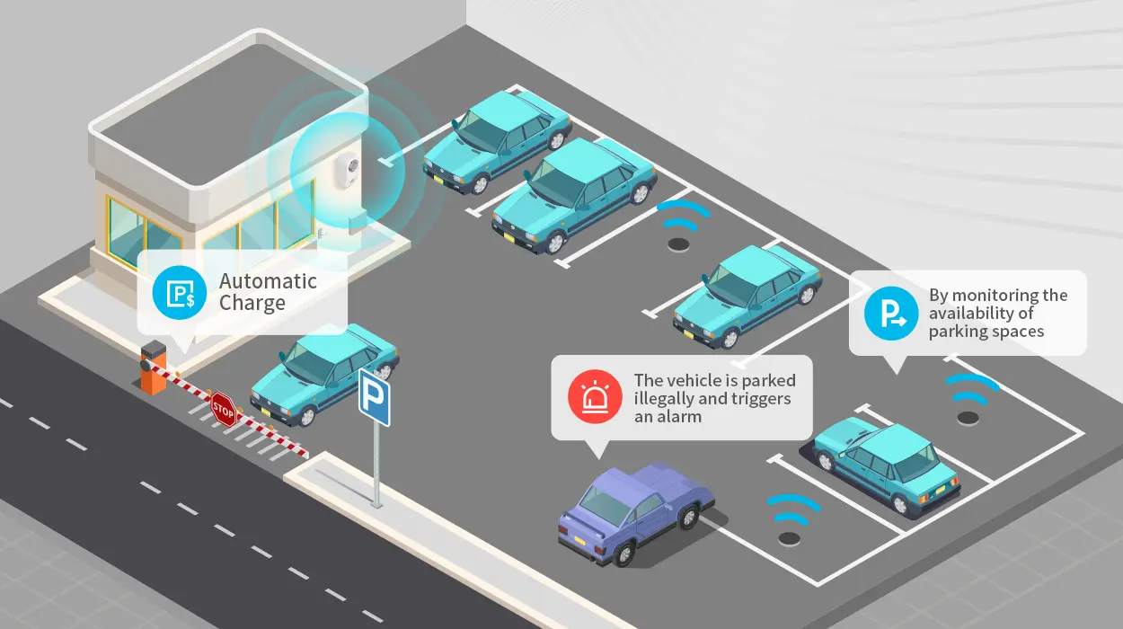 slimme parking sensoren
